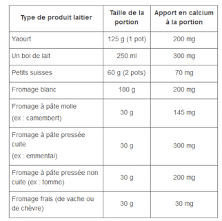 quels-sont-les-besoins-nutritionnels-d-un-adolescent