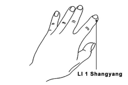 acupuncture - Shang Yang